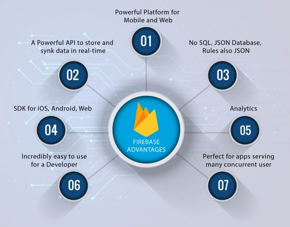 firebase advantages