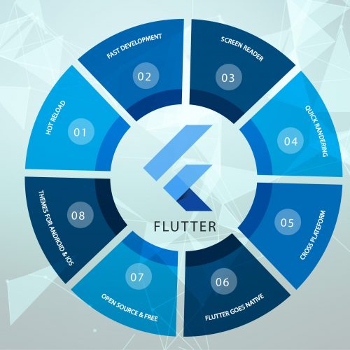 flutter_advantages