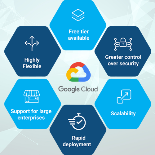 google_cloud_bg