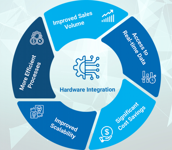 hardware_integraraion