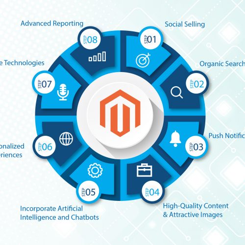 magento