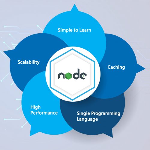 node_js