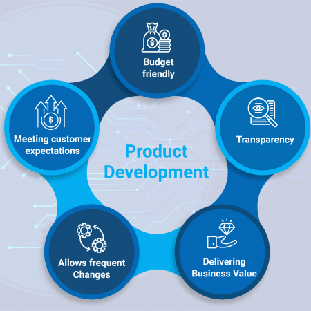 product_development