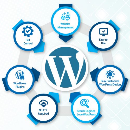 wordpress